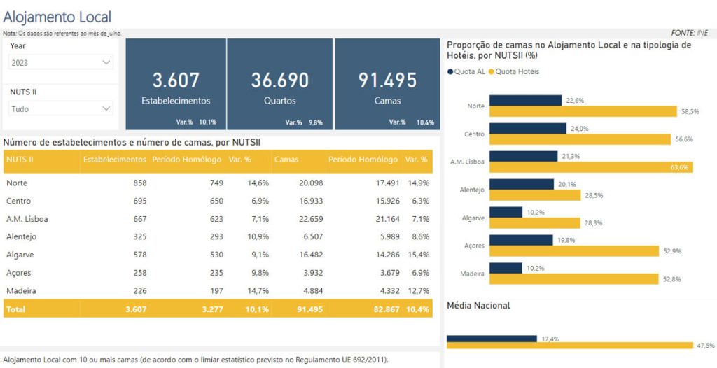 pacote Mais Habitação